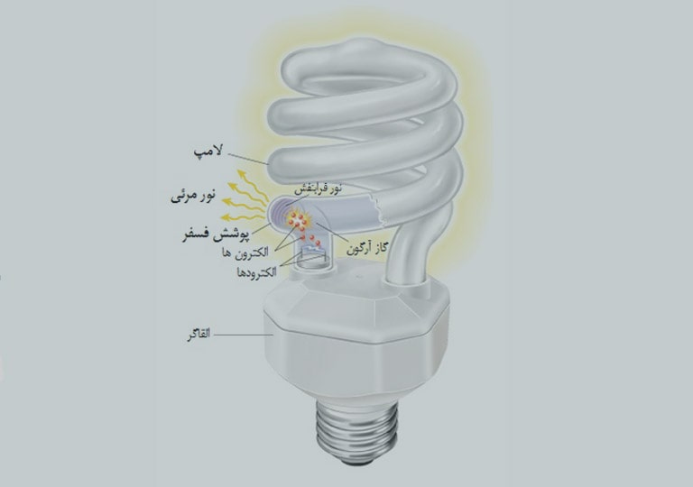 اجزای لامپ کم مصرف فلورسنت