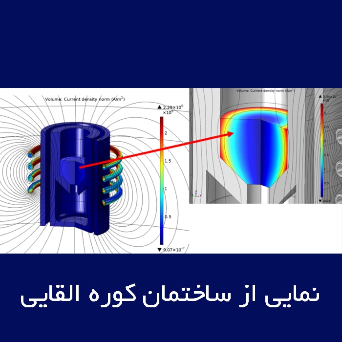 کوره‌های القایی تاثیر گذار در تی اچ دی