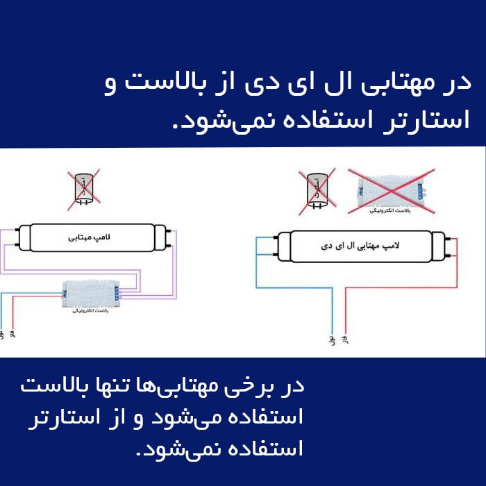 مهتابی ال ای دی و کم مصرف