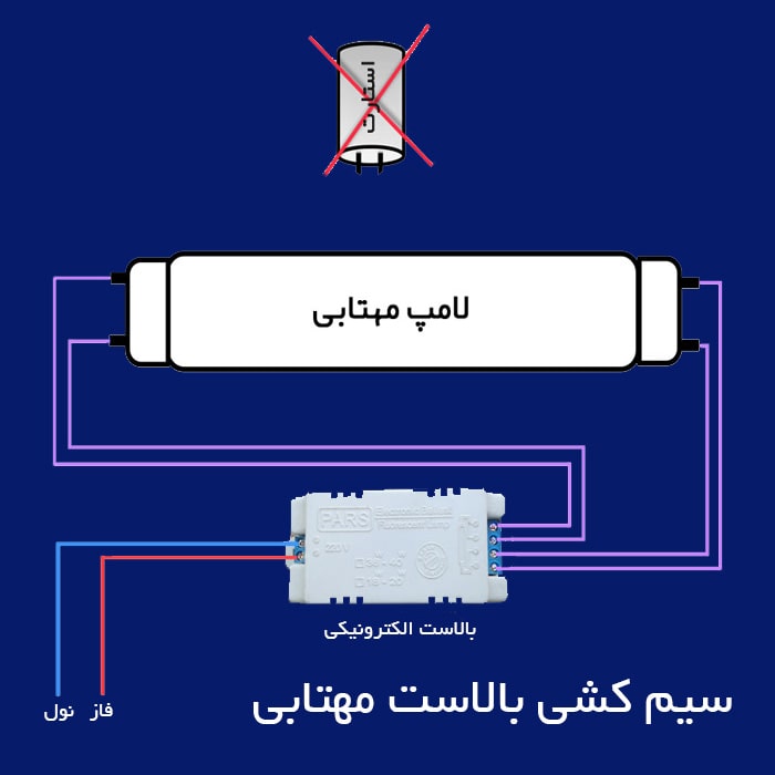 سیم کشی بالاست مهتابی